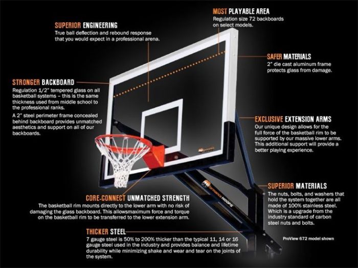 PROVIEW® 672 IN-GROUND BASKETBALL HOOP WITH 72 INCH BACKBOARD - Image 4